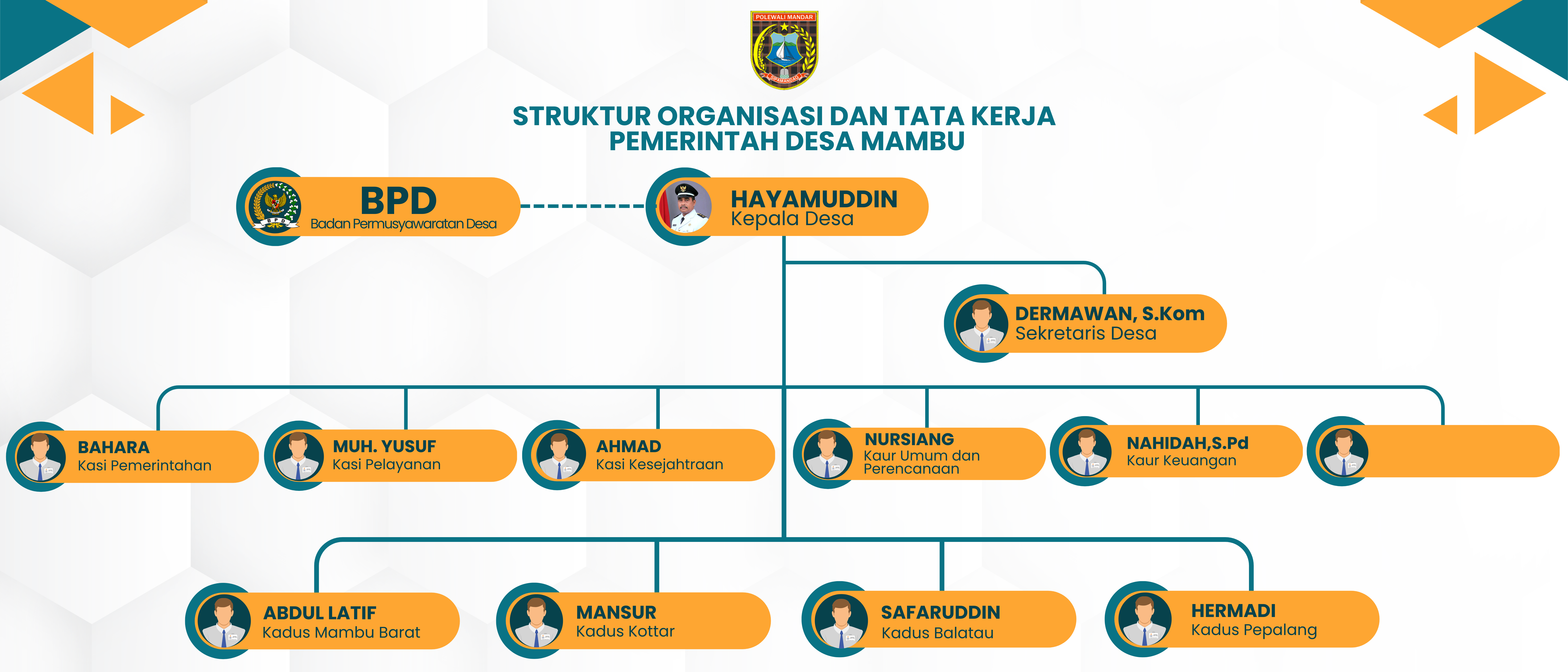Ilustrasi Pemerintahan Desa